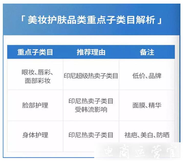 shopee的7大站點(diǎn)是哪些?每個(gè)站點(diǎn)的熱門(mén)類(lèi)目是什么?